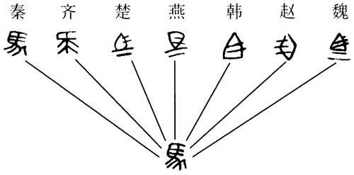 甲骨文是什么朝代的字体（中国甲骨文最早出现于什么时期）-第5张图片