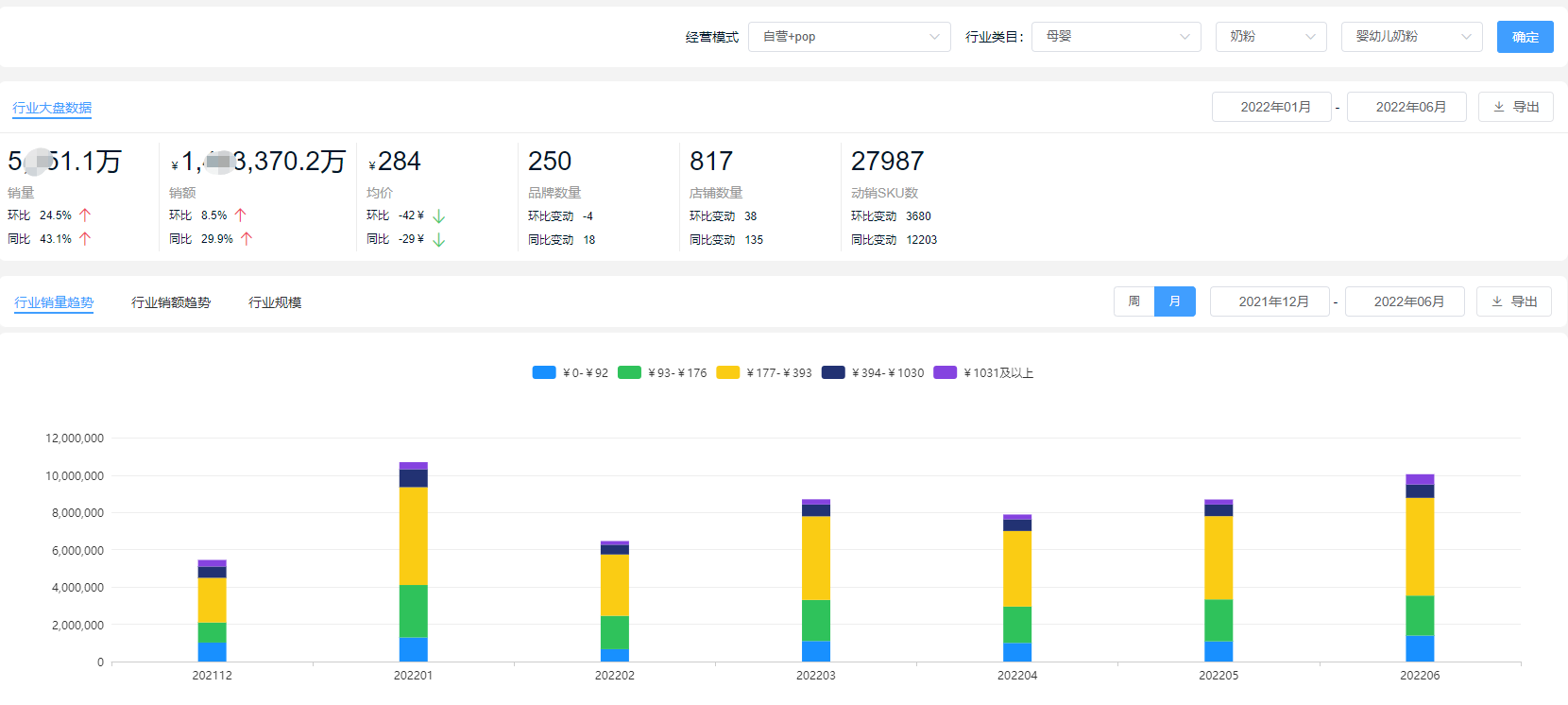 全国奶粉销量排行榜前十排行奶粉(奶粉销量排行榜,全国)-第1张图片