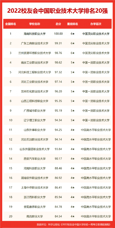 全北京大学排行榜，北京交通大学-第11张图片