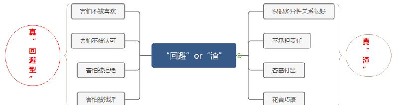 回避型人格有多可怕（回避型人格障碍有什么危害）-第4张图片