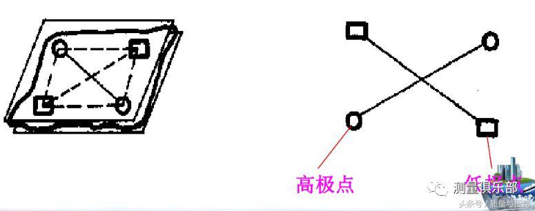 一文了解平面度测量方法(平面度怎么测量用什么工具)-第11张图片