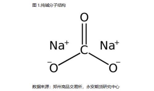 氧化钠与二氧化碳反应-第1张图片