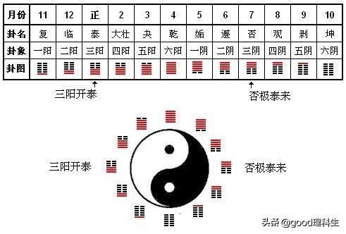 三阳凯泰知道新年，并猜到今年春天的黄道带-第4张图片