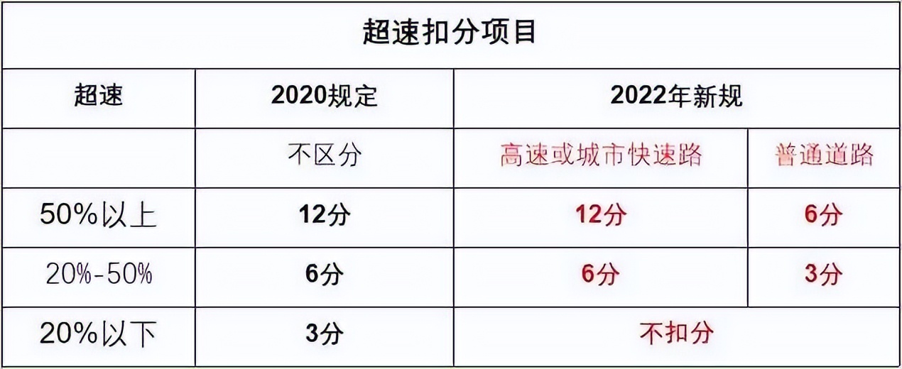 限速60开70算超速吗（不小心超速20%内会怎么处罚）-第2张图片