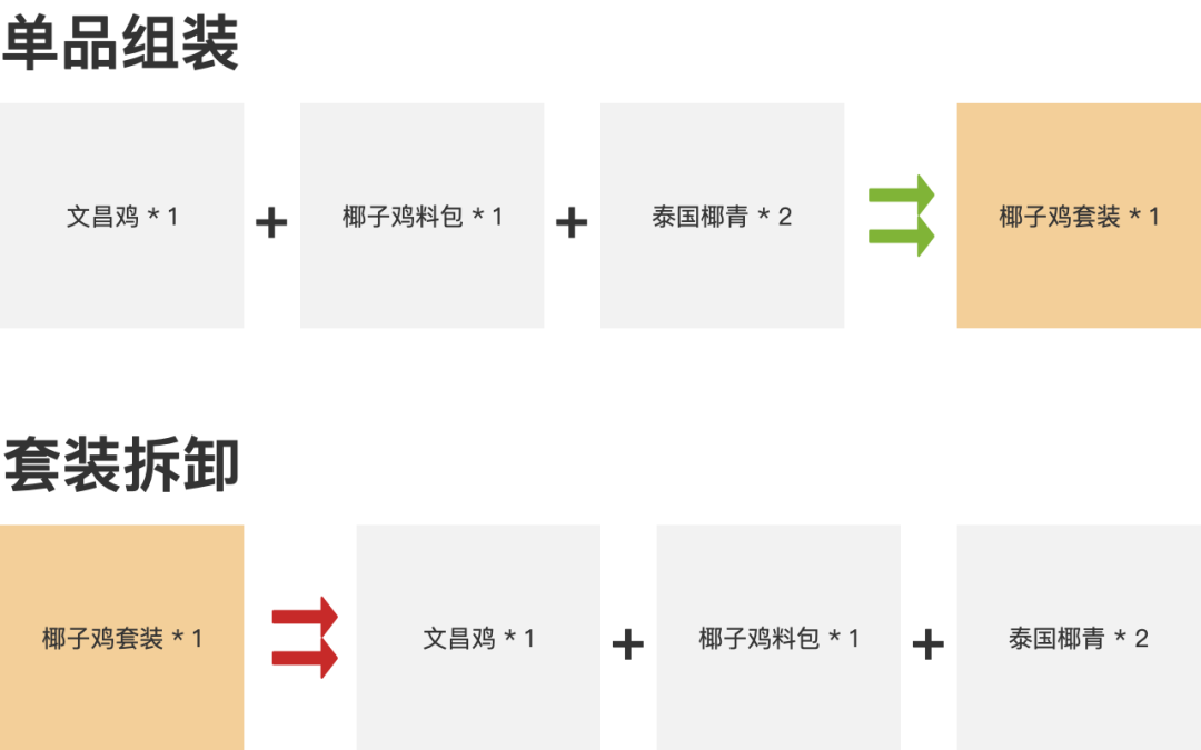 sku什么意思（商品sku是指什么）-第4张图片