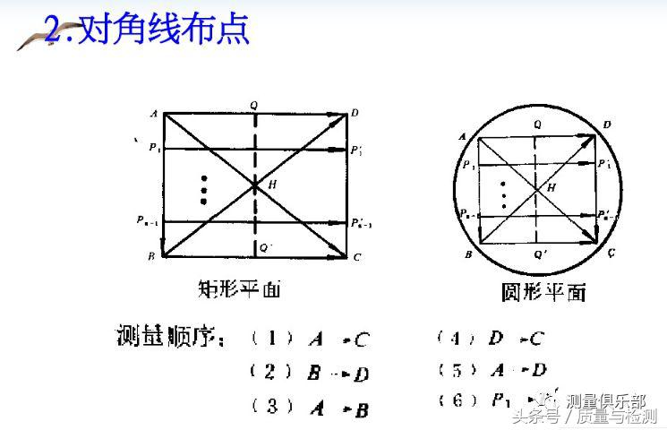 一文了解平面度测量方法(平面度怎么测量用什么工具)-第17张图片