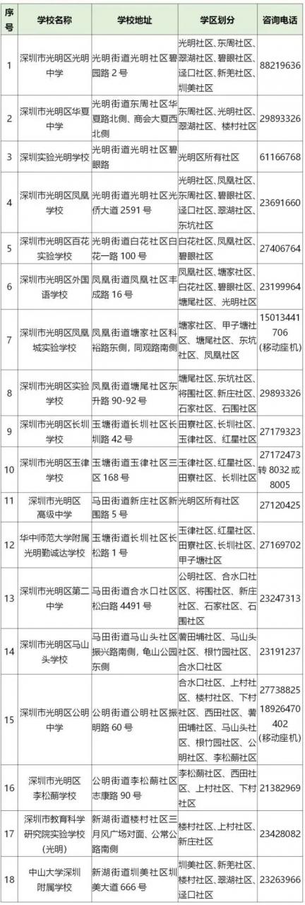 龙岗区教育基础科(深圳龙岗基础教育科)-第4张图片