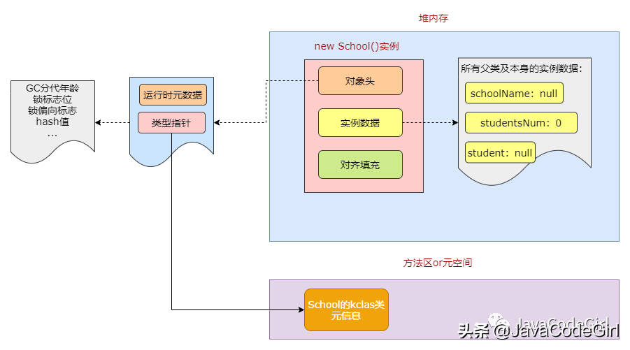 如何创建对象(java如何引用对象)-第9张图片