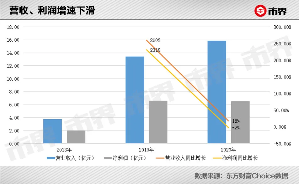 面膜行业到底有多暴利(面膜利润有多少)-第8张图片