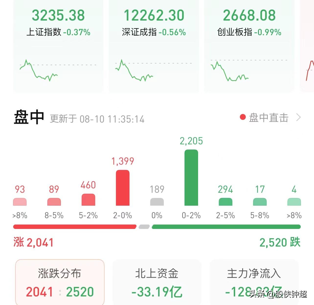 A股：今天大跌的原因找到了！梦该醒了-第1张图片