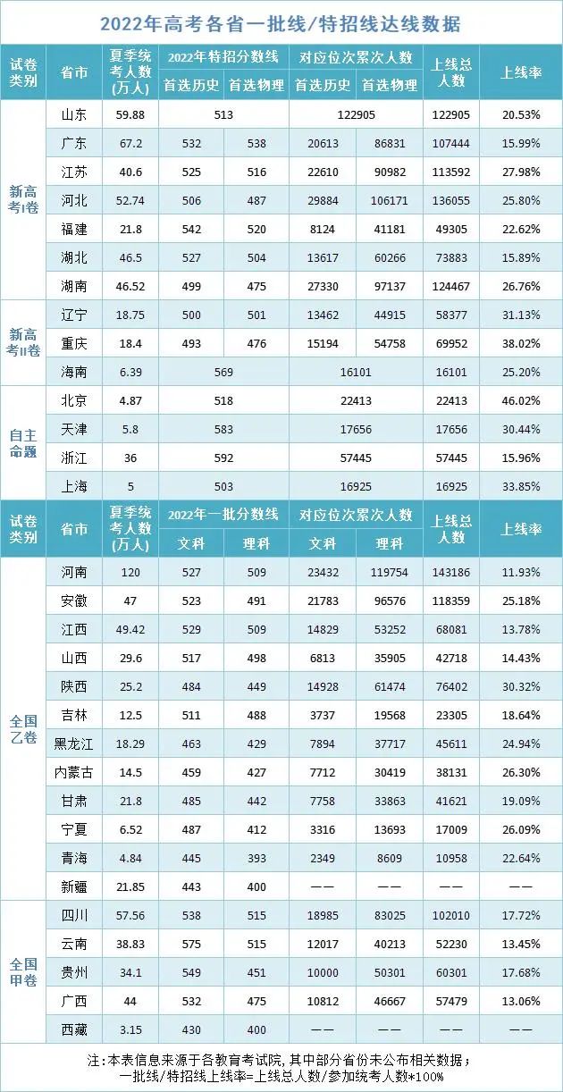福建高考(2022年福建普通高考顺利结束)-第1张图片 福建高考(2022年福建普通高考顺利结束)-第1张图片