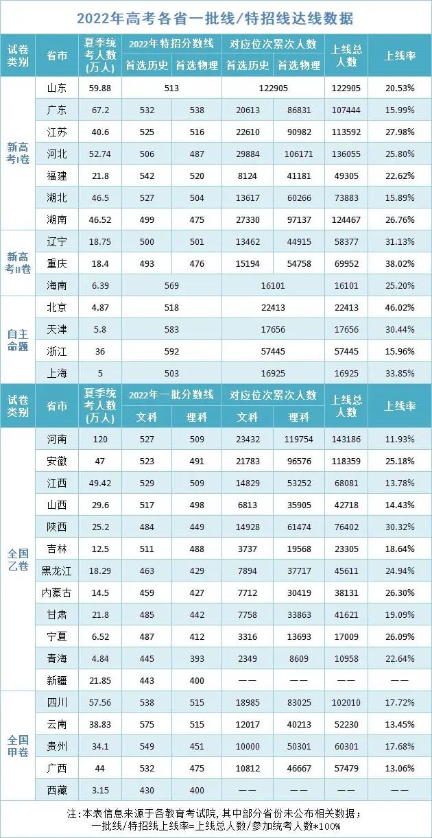 福建高考（2022年福建普通高考顺利结束）-第1张图片