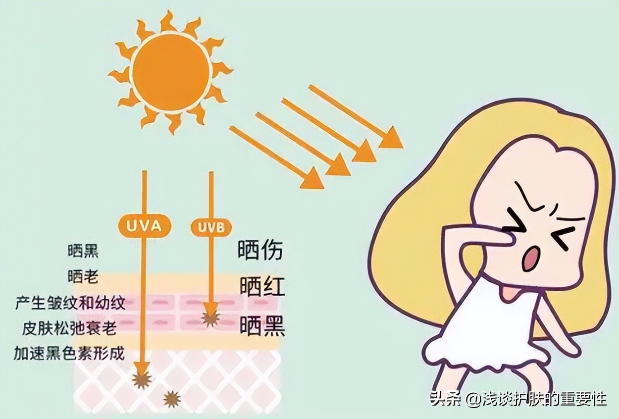 spf15可以防晒多久（日常防晒霜防晒指数多少合适）-第5张图片