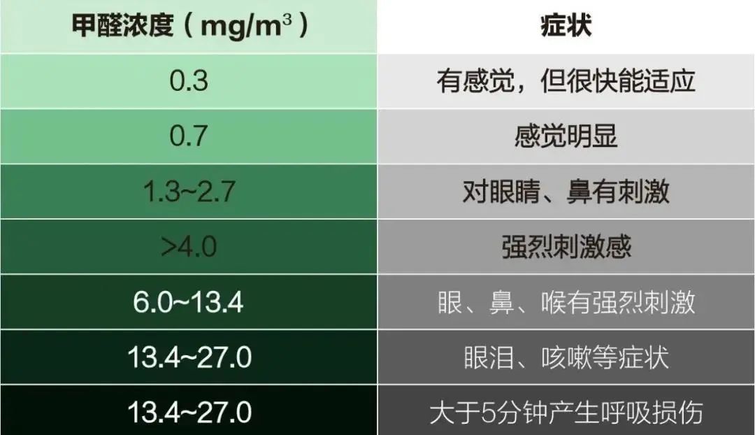 房子装修好了多久可以入住（刚装好的新房子多久能住）-第6张图片