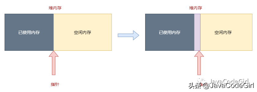 如何创建对象(java如何引用对象)-第5张图片