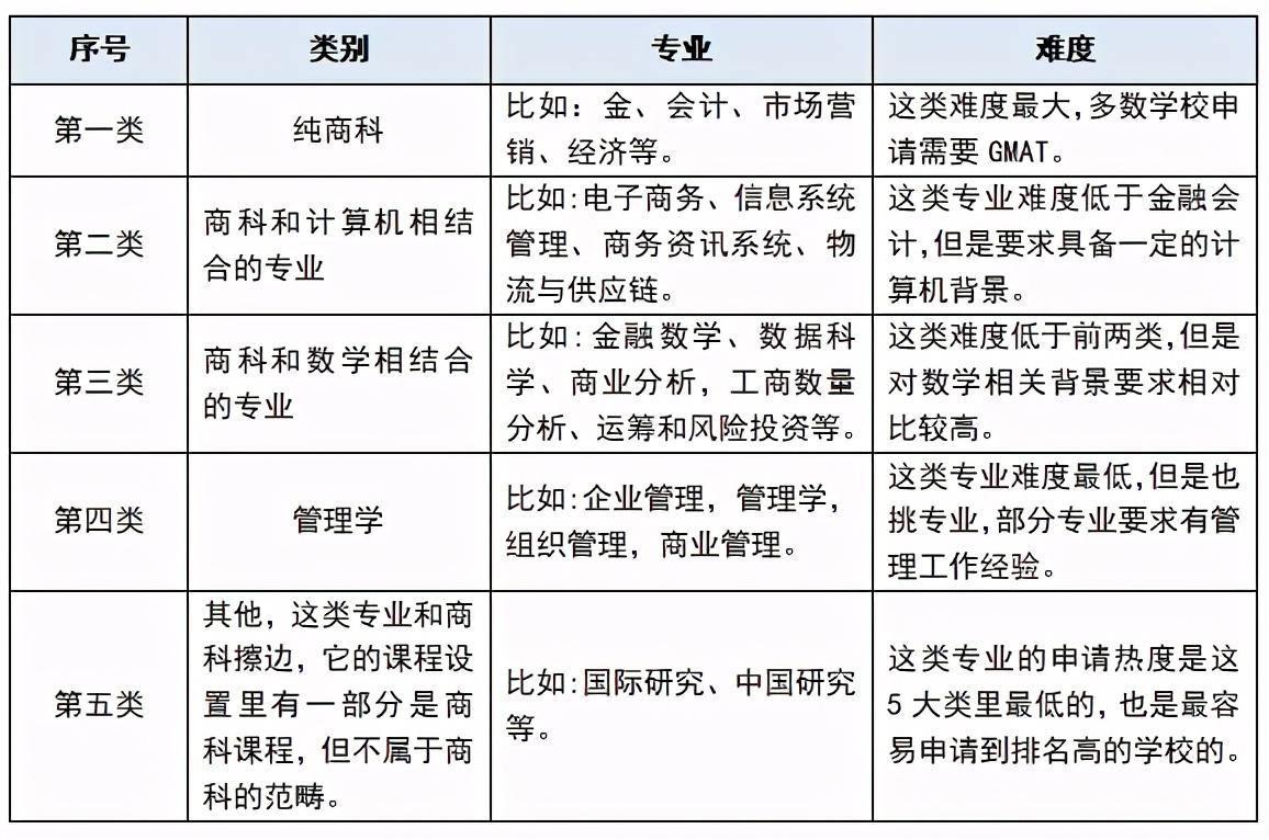 香港大学申请条件(香港各大学研究生申请条件)-第7张图片