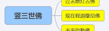 横三世佛和竖三世佛图片（两者的关系及区别）-第2张图片