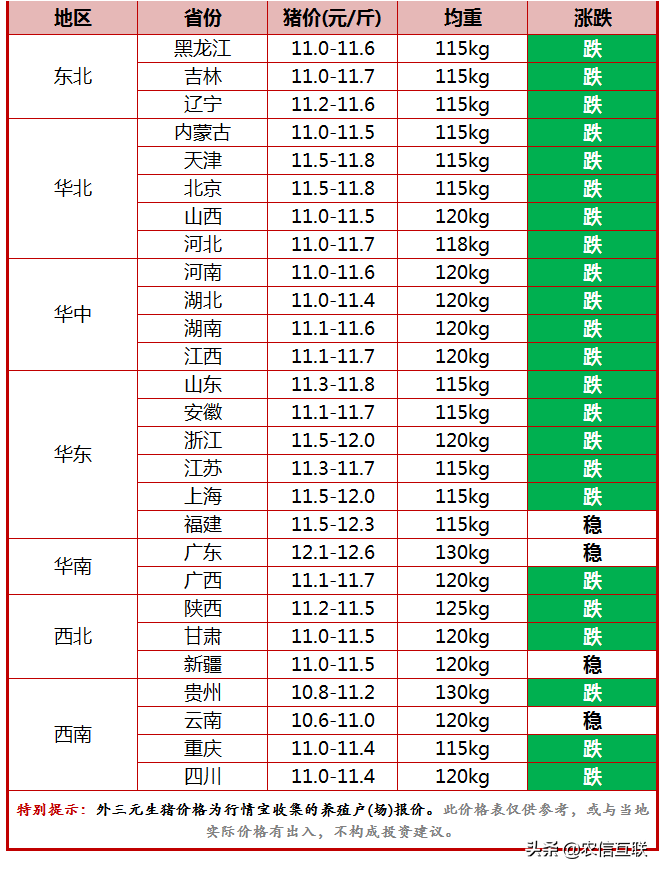 猪价多少钱有利润，今日生猪市场行情走势-第1张图片