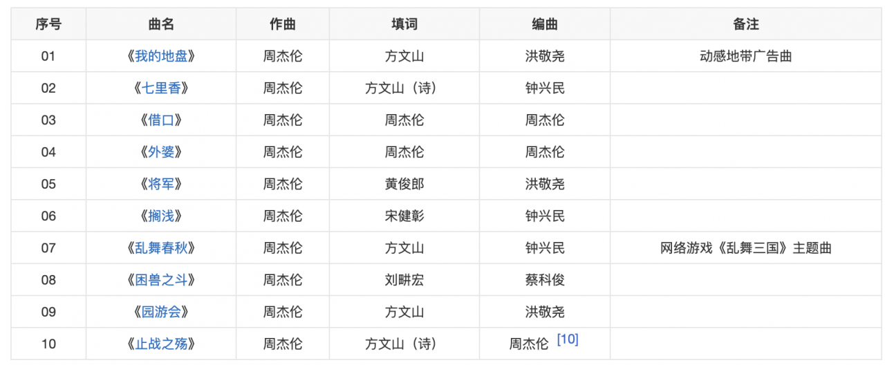 周杰伦专辑顺序(周杰伦所有专辑及曲目)-第10张图片