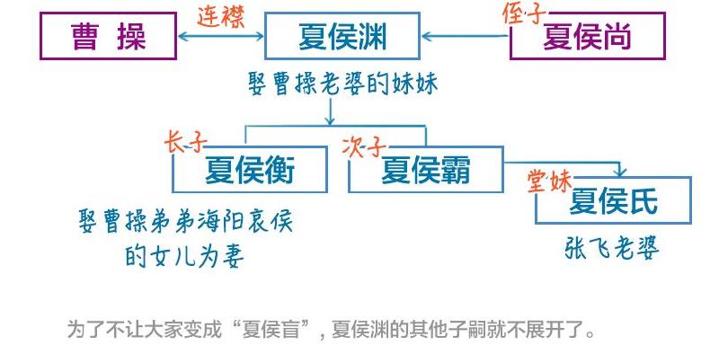 曹操和夏侯家族有什么关系（曹操和夏侯家的渊源关系）-第4张图片