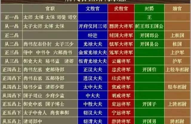 古代狄仁杰是几品官（什么级别，相当于现在什么职位）-第5张图片