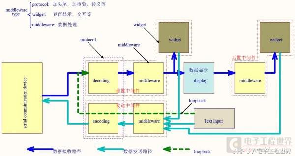 分解一下串口及握手的基础知识(UTF-8的区别)-第1张图片