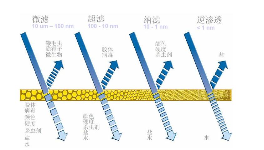 为什么不建议安装净水器（十大理由告诉你净水器有必要装吗）-第7张图片