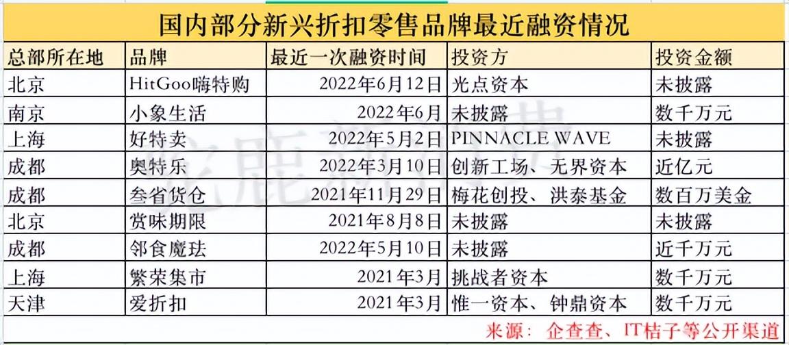好特卖加盟条件及费用(宝赞特卖仓加盟条件)-第1张图片 好特卖加盟条件及费用(宝赞特卖仓加盟条件)-第1张图片