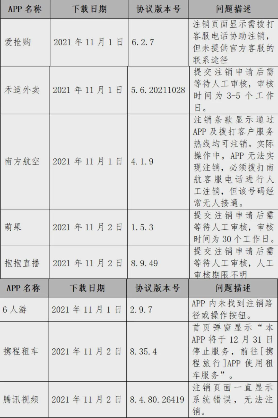 如何注销微信账号需要多久(如何注销微店账号)-第4张图片 如何注销微信账号需要多久(如何注销微店账号)-第4张图片