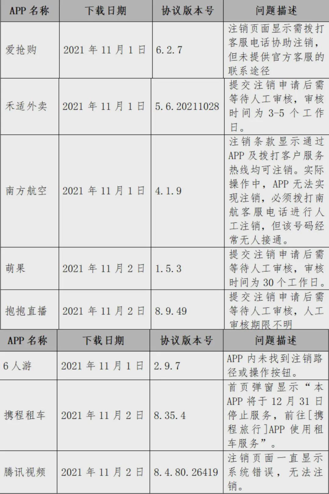 如何注销微信账号需要多久(如何注销微店账号)-第4张图片