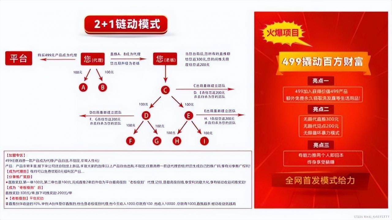 分销是怎么做的（如何建立分销渠道）-第2张图片