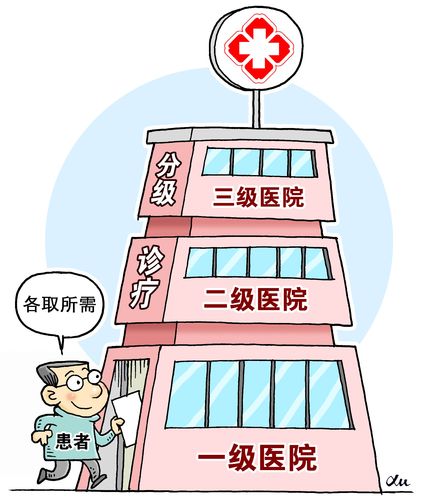 医院等级分类(请问医院的等级是怎么划分的？三甲医院是不是最高级的)-第2张图片