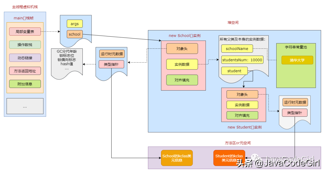 如何创建对象(java如何引用对象)-第11张图片