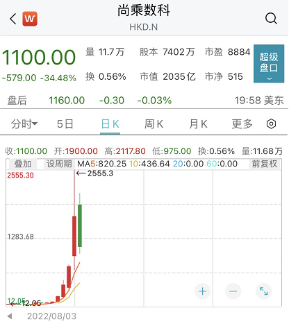 李嘉诚旗下长江集团紧急澄清!妖股13天暴涨215倍,市值一度超阿里腾讯,但又瞬间蒸发掉2万亿-第3张图片 李嘉诚旗下长江集团紧急澄清!妖股13天暴涨215倍,市值一度超阿里腾讯,但又瞬间蒸发掉2万亿-第3张图片