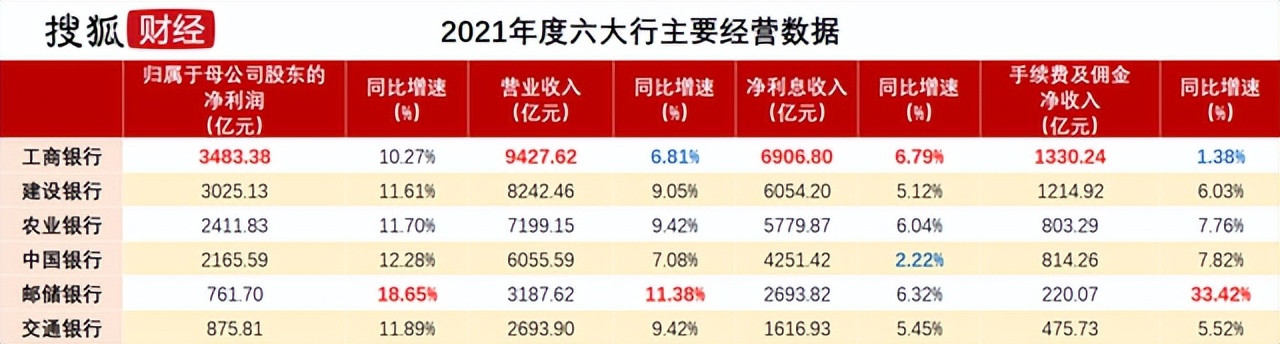 中国最牛的央企排名(四个正部级央企是哪四大企业)-第2张图片