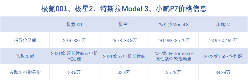 十大新能源汽车排行榜极星2，5-1万元新能源车排行-第5张图片