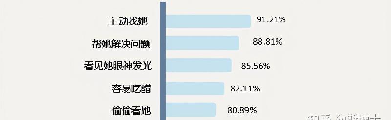 如果一个男生喜欢你会有什么表现（判断男生喜欢你）-第1张图片