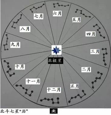 北斗七星的形状,北极星的形状图片-第6张图片