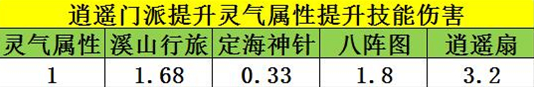 内外功伤害有多?-第6张图片