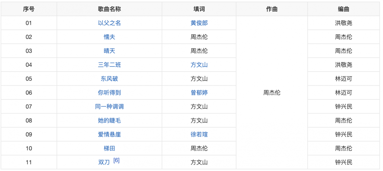 周杰伦专辑顺序(周杰伦所有专辑及曲目)-第8张图片