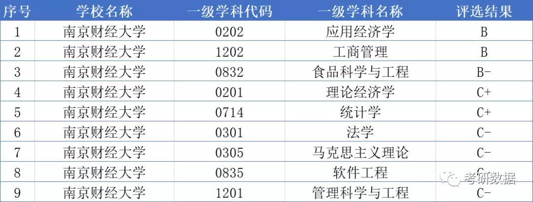 南京211大学有哪几所,南京财经大学是211吗-第2张图片