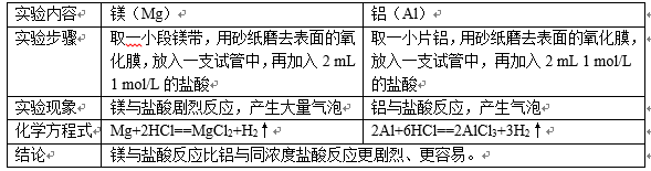 离子半径大小比较(高中化学，在元素周期表中，如何比较离子半径)-第6张图片