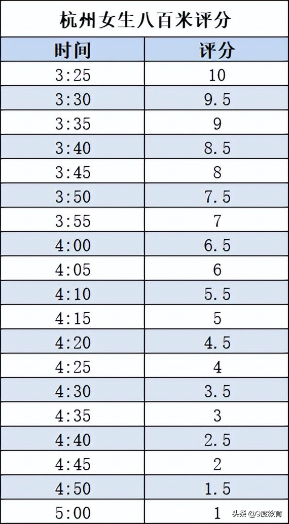 八百米几分钟及格（体育中考跑八百米应该几分钟及格）-第4张图片