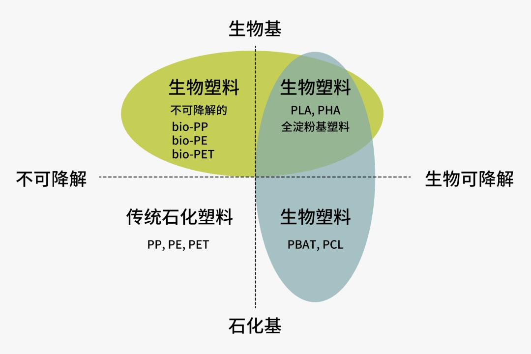 一次性饭盒能放微波炉吗（微波炉可以用什么一次性餐具）-第5张图片