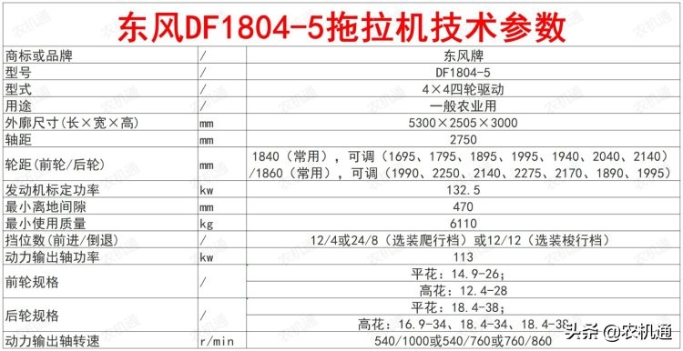 拖拉机哪个牌子质量好（国内六款性能好性价比高的拖拉机）-第9张图片