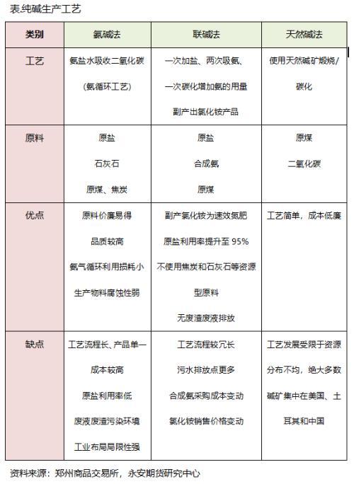 氧化钠与二氧化碳反应-第3张图片