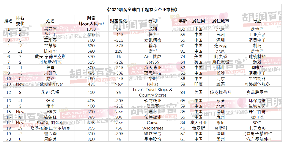 王来春(王来春和周群飞)-第1张图片