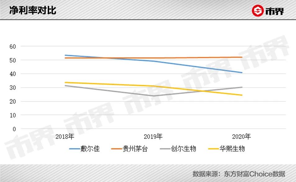 面膜行业到底有多暴利(面膜利润有多少)-第6张图片