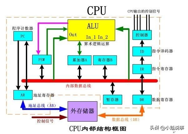 pc什么是机器?单片机和PC分析机器的差异和用途-第4张图片