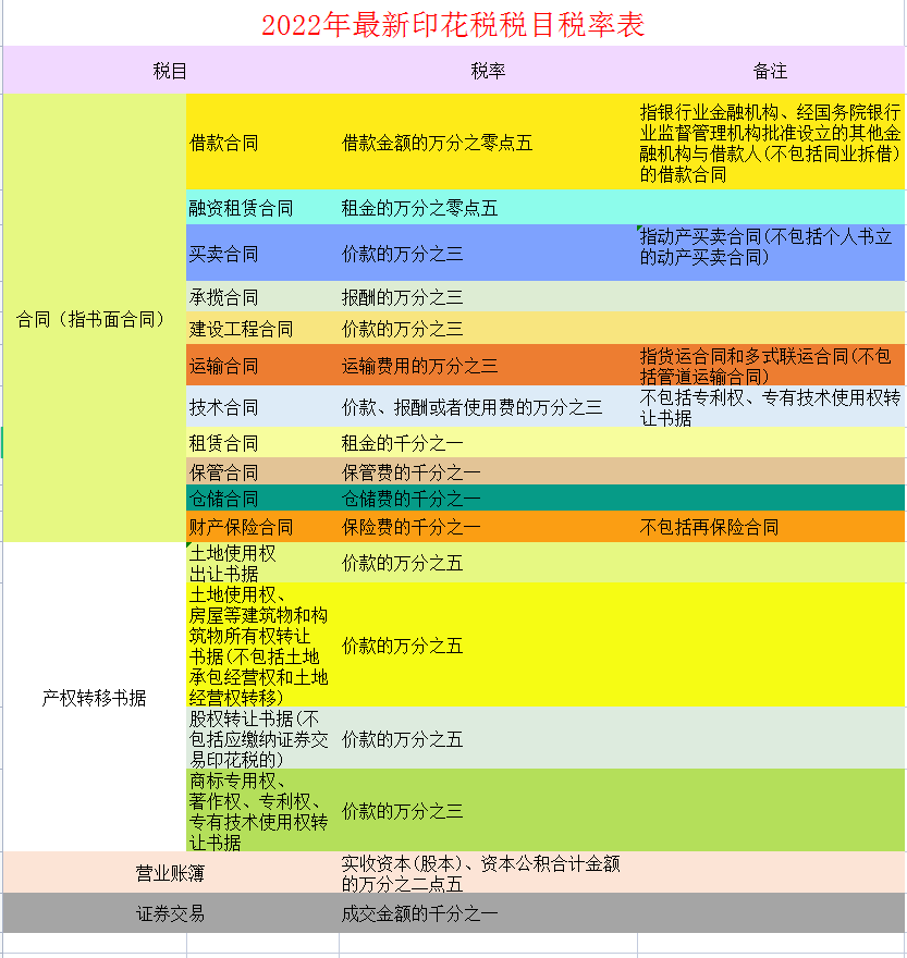 2022年个税征收新标准(个人所得税计算器)-第9张图片